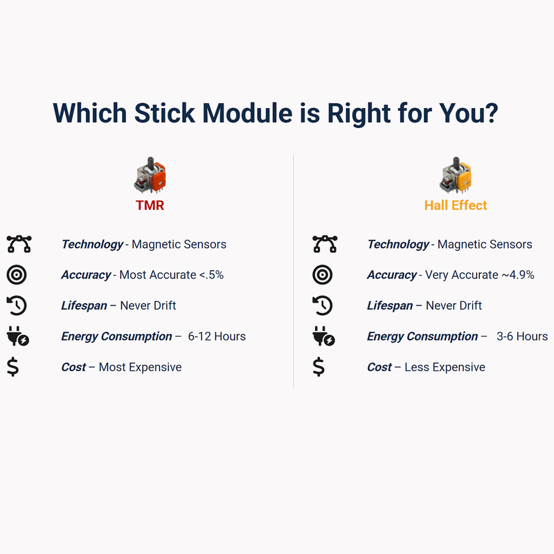 PS5 Arc Raiders Controller